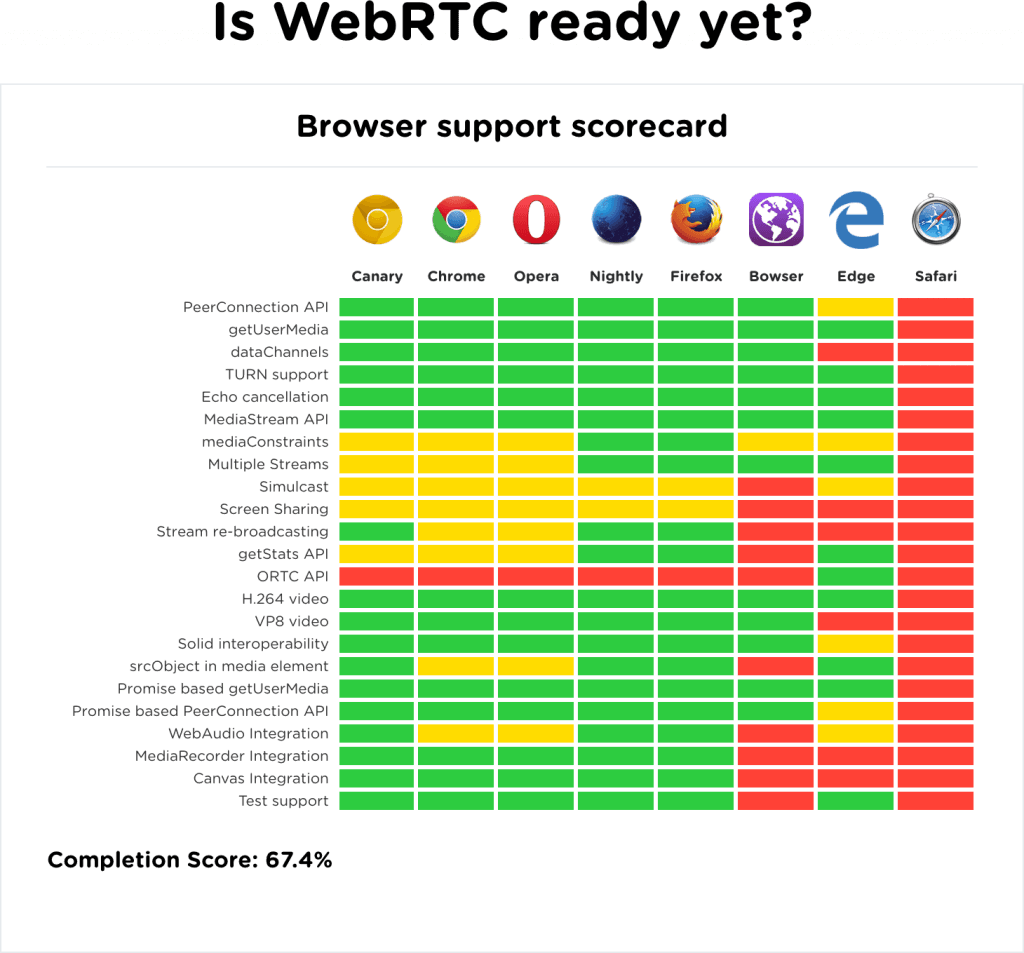 webrtc-ready