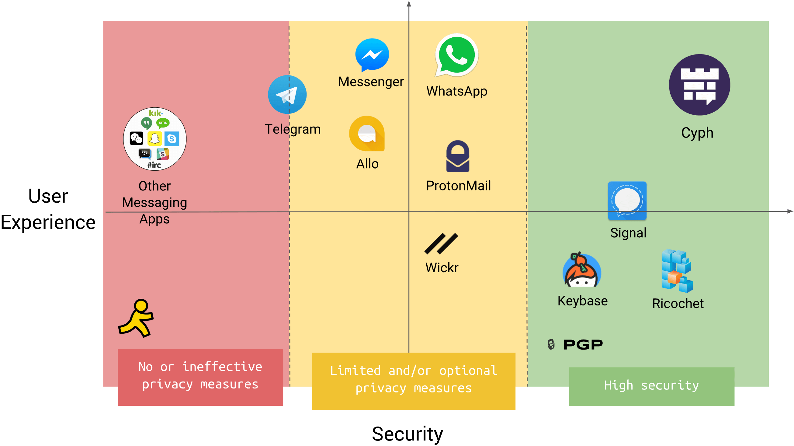 Cyph comparison chart